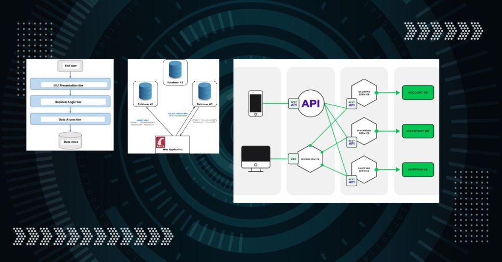 banner comparing n-tier, distributed and microservices architecture