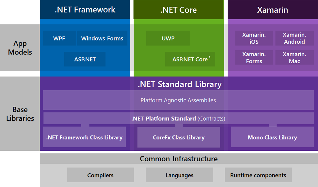 dotnetframework