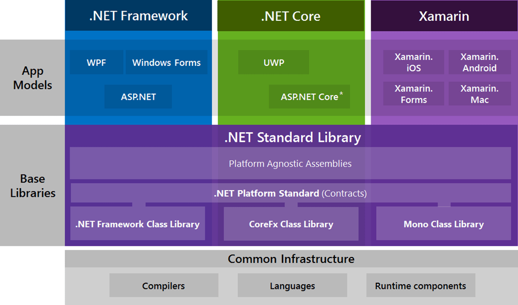 dotnetframework